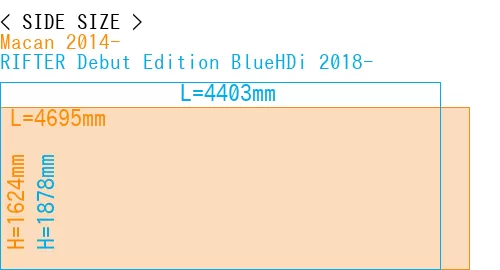 #Macan 2014- + RIFTER Debut Edition BlueHDi 2018-